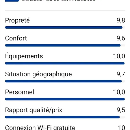 Apartment Le Paul Chandon Centre-ville 4 Pers Parking Prive 2 Places Epernay