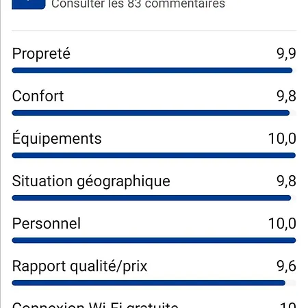 Le Paul Chandon Centre-ville 4 Pers Parking Prive 2 Places