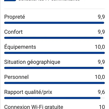 Le Paul Chandon Centre-ville 4 Pers Parking Prive 2 Places Apartment